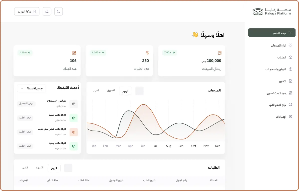 لوحة تحكم مركزية
لرؤية أوضح